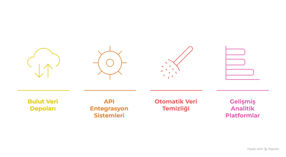 veriye dayalı karar alma kültürü