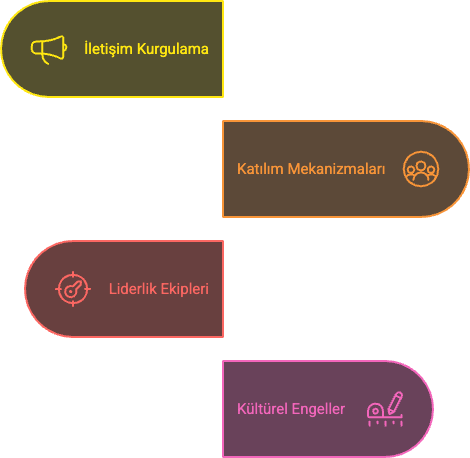• Değişim iletişimini kurgular, • Katılım mekanizmalarını tasarlar, • Liderlik ekiplerini sürece dahil eder, • Kültürel engelleri tespit edip çözümler üretir