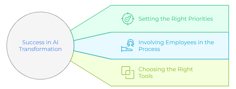 8 Ways to Boost Corporate Productivity with Generative AI Tools