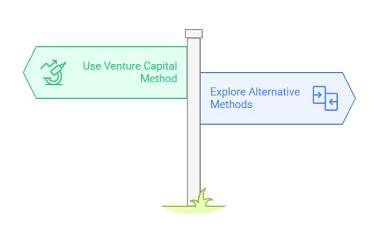 Company Valuation Methods Which Method to Use for Startups and Growth Companies