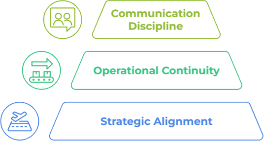 Post Merger Integration The 8 Golden Rules to Secure Success in the First 100 Days