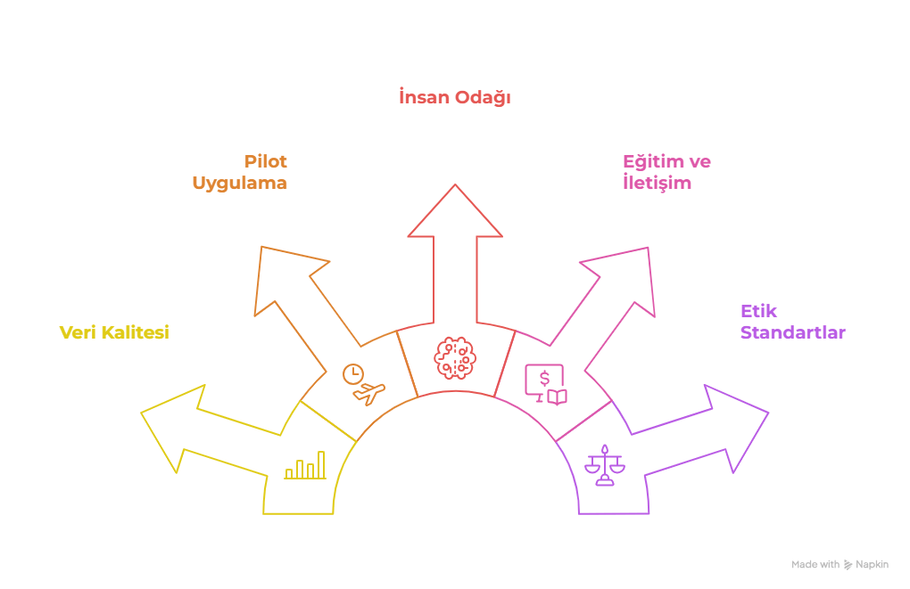 performans yönetiminde dikkat edilmesi gerekenler