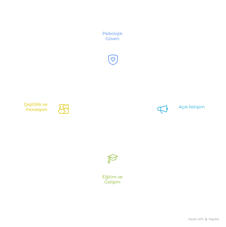 kurumsal kültürün dönüşümü