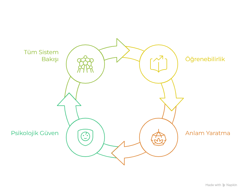 kurumsal dönüşümde liderlik