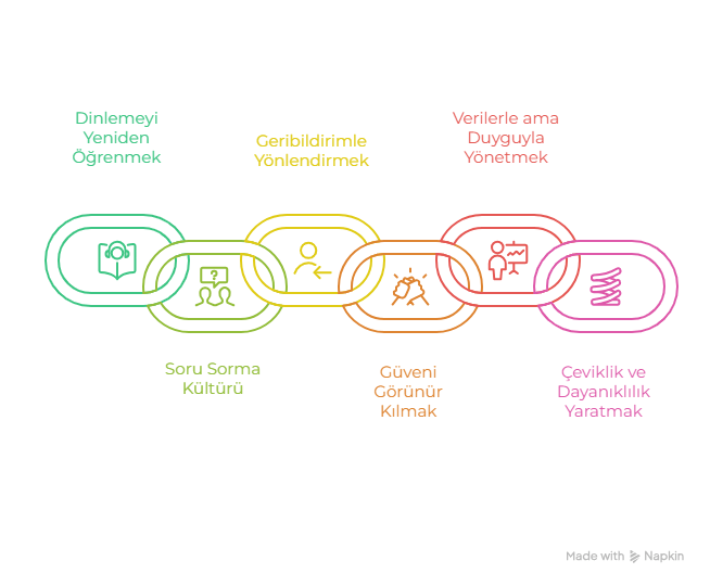 kurumsal liderlik pratikleri