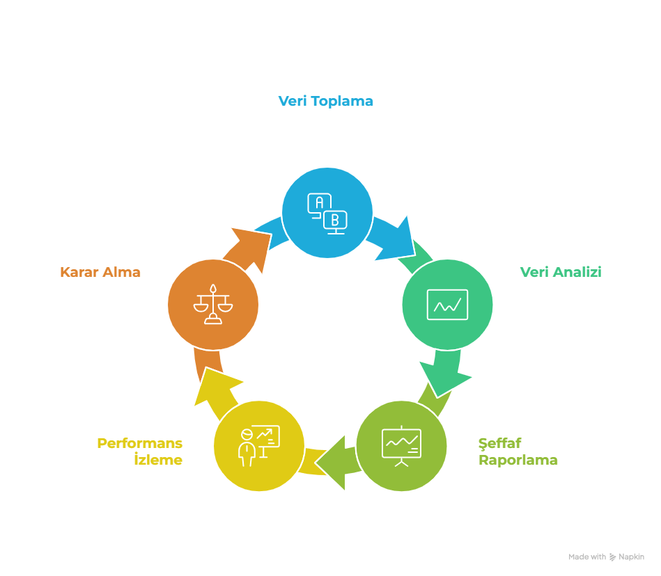 performans yönetiminde yapay zeka