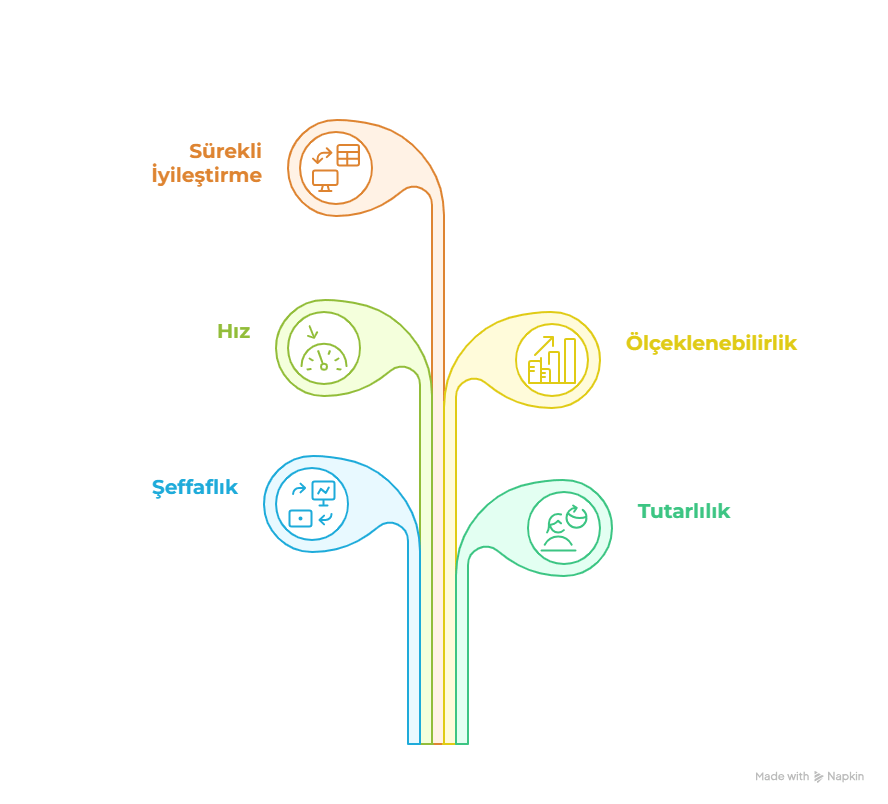 akıllı otomasyonun etkileri