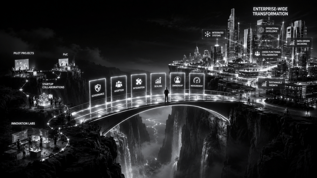From Pilot Projects to Lasting Transformation: Making Corporate Innovation Scalable